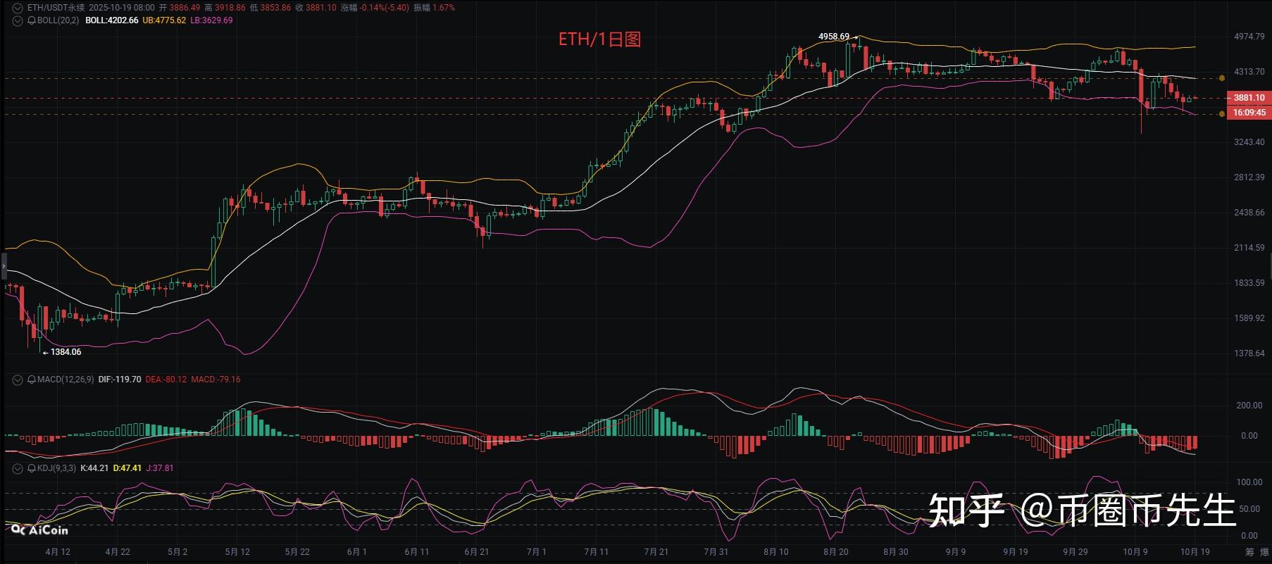 币圈最新行情(币圈最新行情消息)