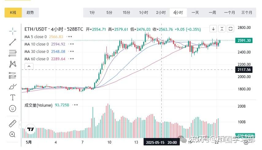 币圈最新行情(币圈最新行情消息)
