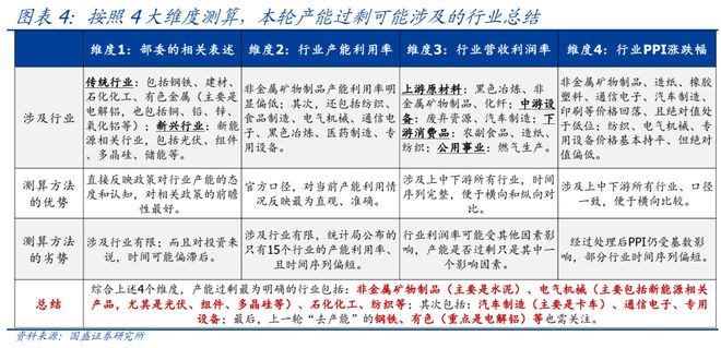 哪些是落后产能(落后产能名录)