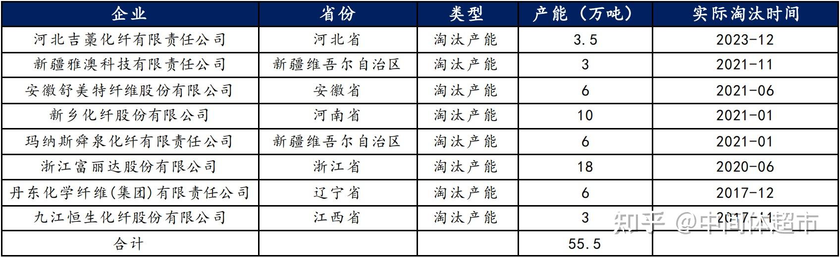 哪些是落后产能(落后产能名录)