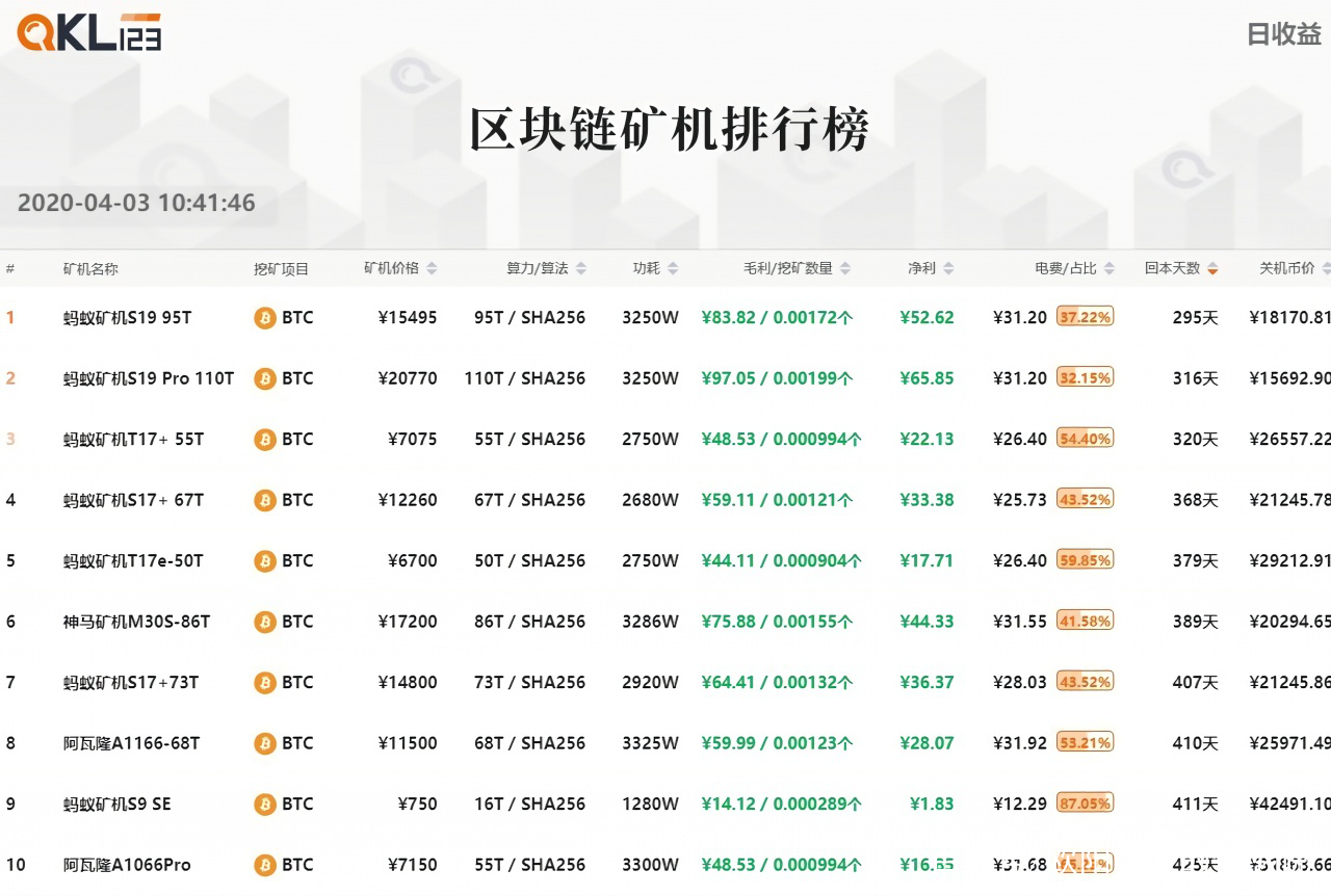 usdt区块查询网站(usdt区块链交易查询)