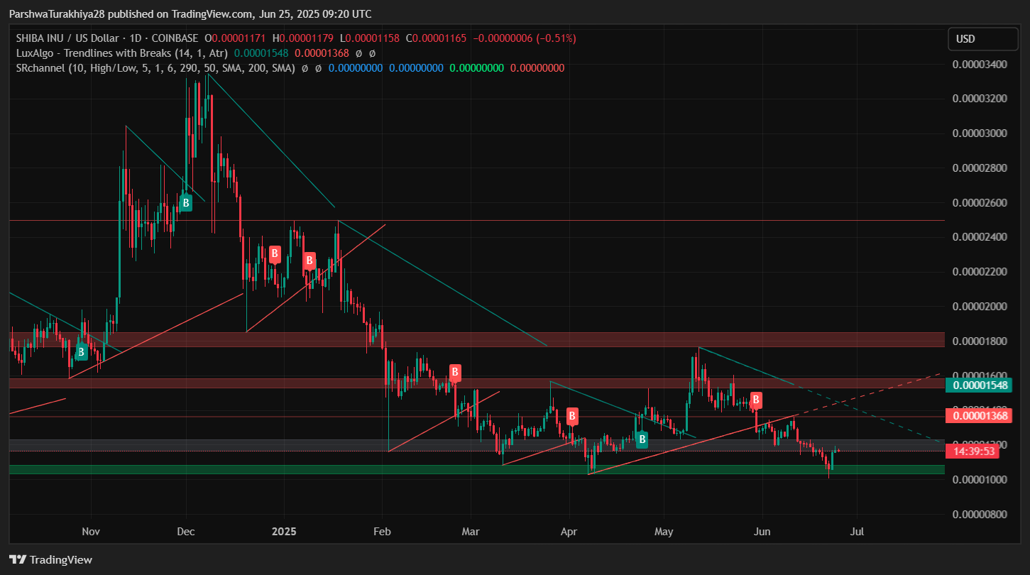 shib今日价格(shib今日价格行情)