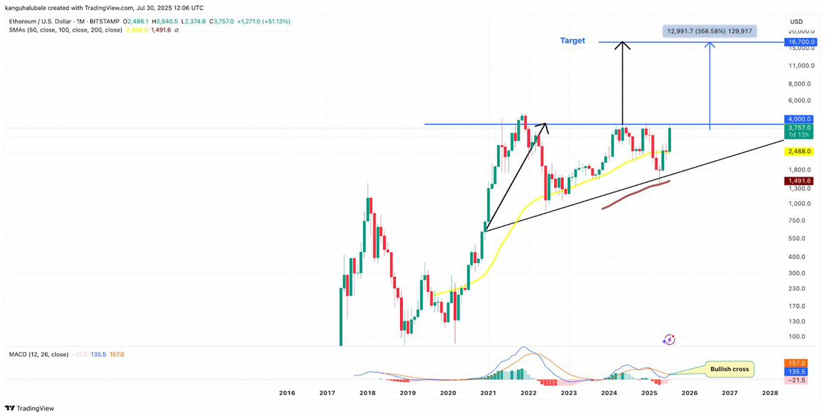 以太坊发行价格(以太坊发行量及价格)
