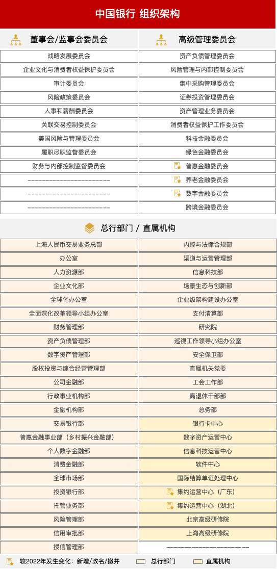 银行机制有哪些(银行体制机制)