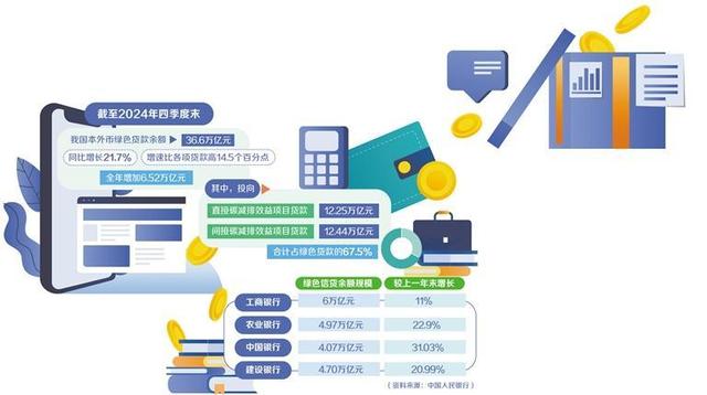 金融有哪些创新(金融创新的作用有哪些)