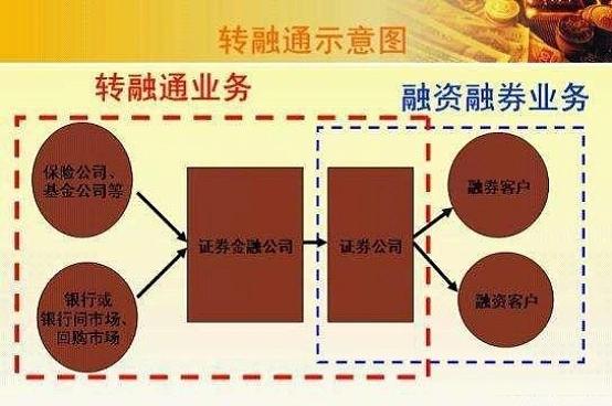 金融有哪些创新(金融创新的作用有哪些)