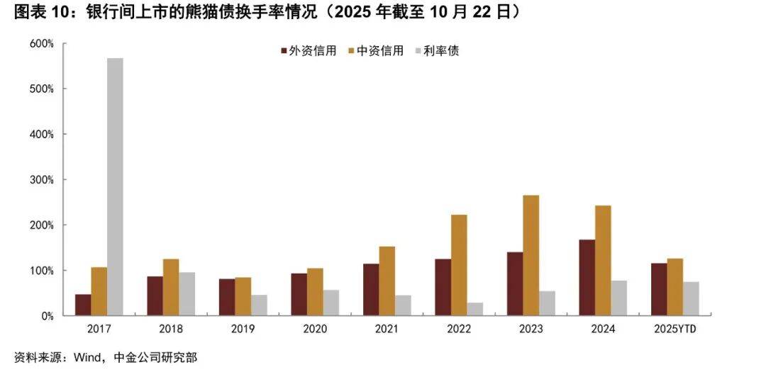 哪些国家熊猫债(熊猫债券是外国债券还是欧洲债券)