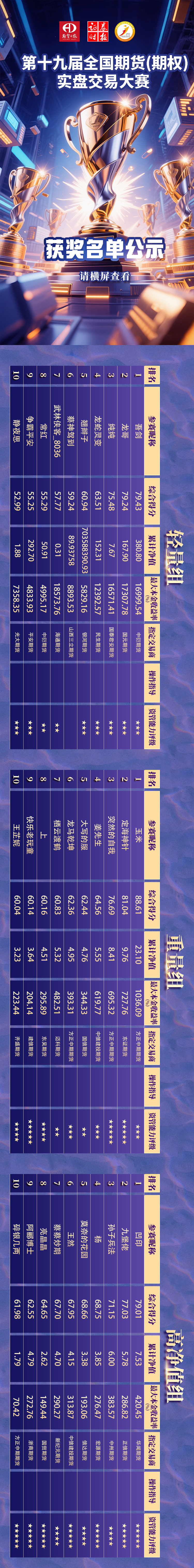 有哪些期货比赛(期货大赛app) 有哪些期货比赛(期货大赛app)