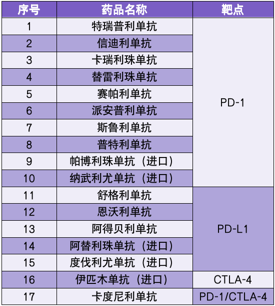 医药指数分哪些(医药指数是多少)