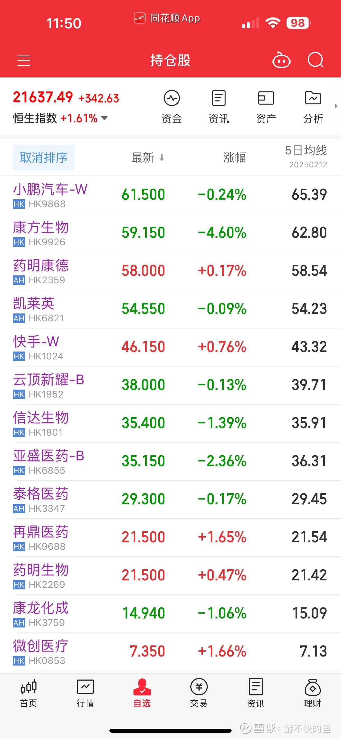 医药指数分哪些(医药指数是多少)