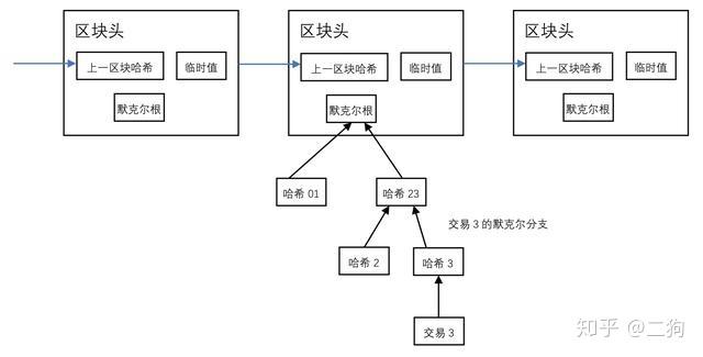 比特币节点一年赚多少钱(比特币节点有什么用) 比特币节点一年赚多少钱(比特币节点有什么用)