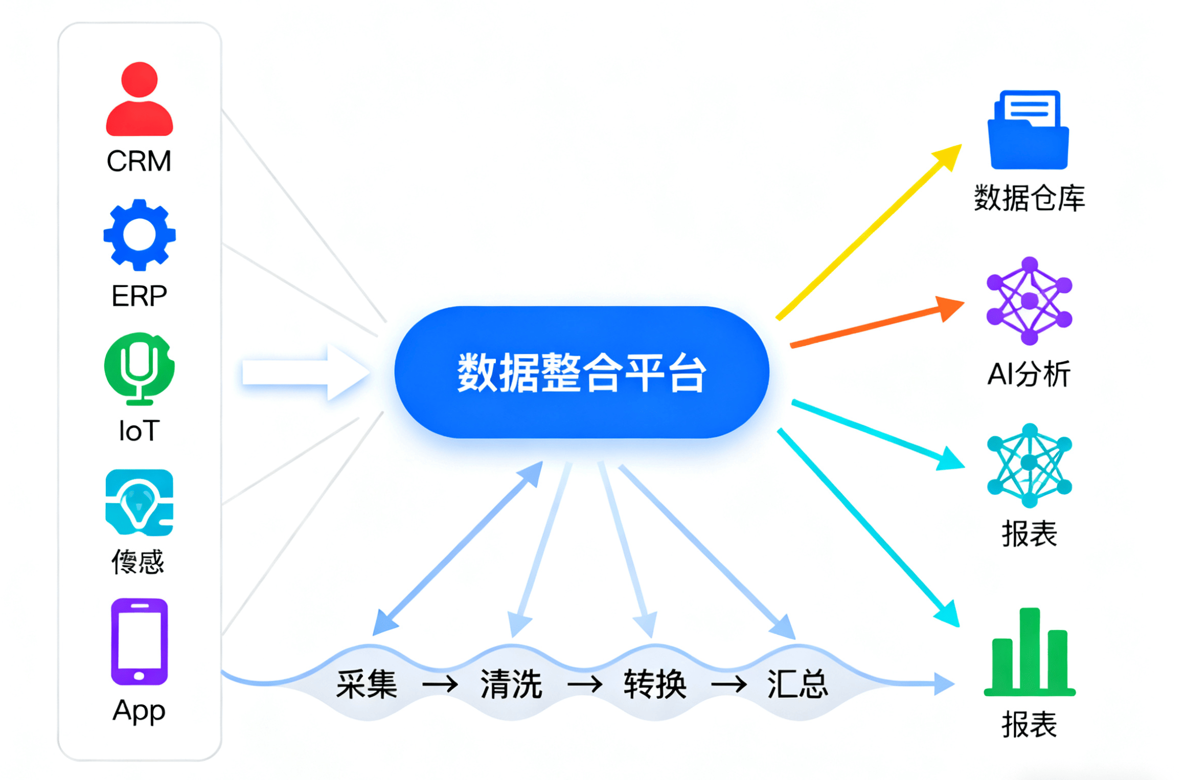 整合企业有哪些(整合企业有哪些方面) 整合企业有哪些(整合企业有哪些方面)