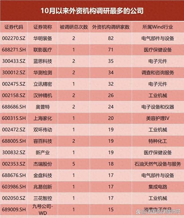 外资机构有哪些(有哪些知名外资机构)