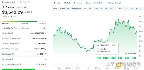 ETH最新价格(eth价格最新消息) ETH最新价格(eth价格最新消息)