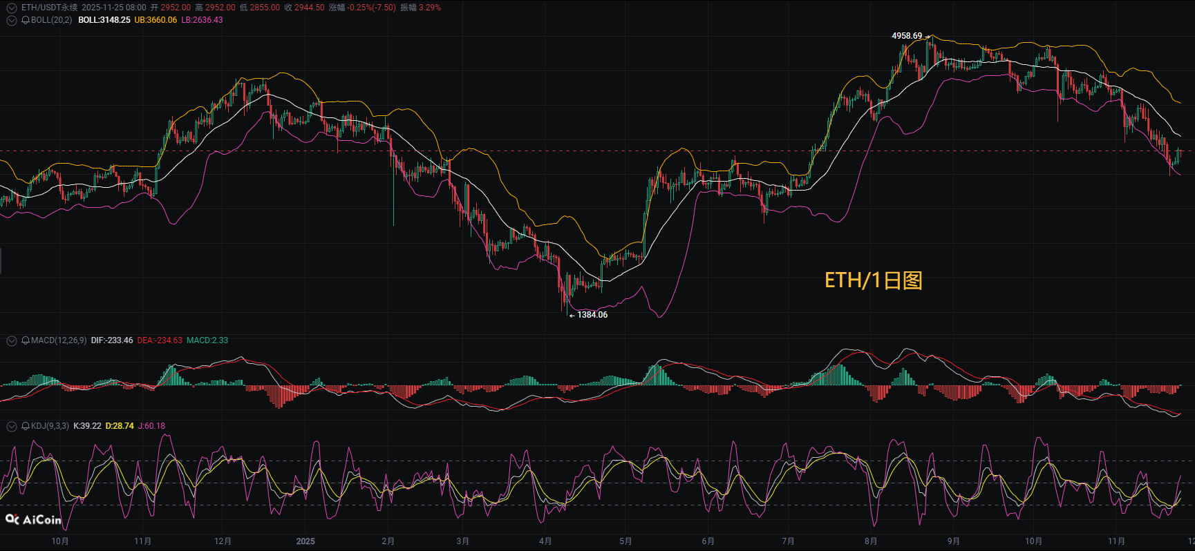 以太坊今日(以太坊今日最新行情价格) 以太坊今日(以太坊今日最新行情价格)