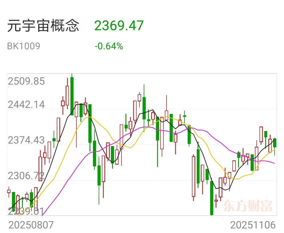 元宇宙走势分析(元宇宙利好) 元宇宙走势分析(元宇宙利好)
