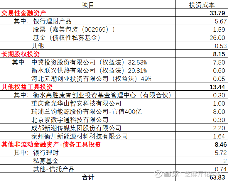 cmbs哪些公司投资(cmbs项目) cmbs哪些公司投资(cmbs项目)