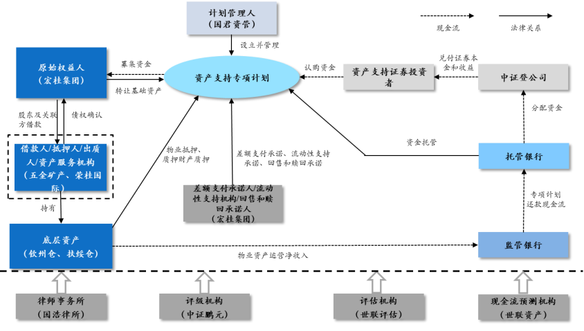 cmbs哪些公司投资(cmbs项目) cmbs哪些公司投资(cmbs项目)