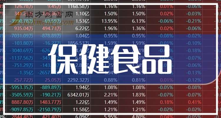 食品股票都有哪些(食品股票板块) 食品股票都有哪些(食品股票板块)
