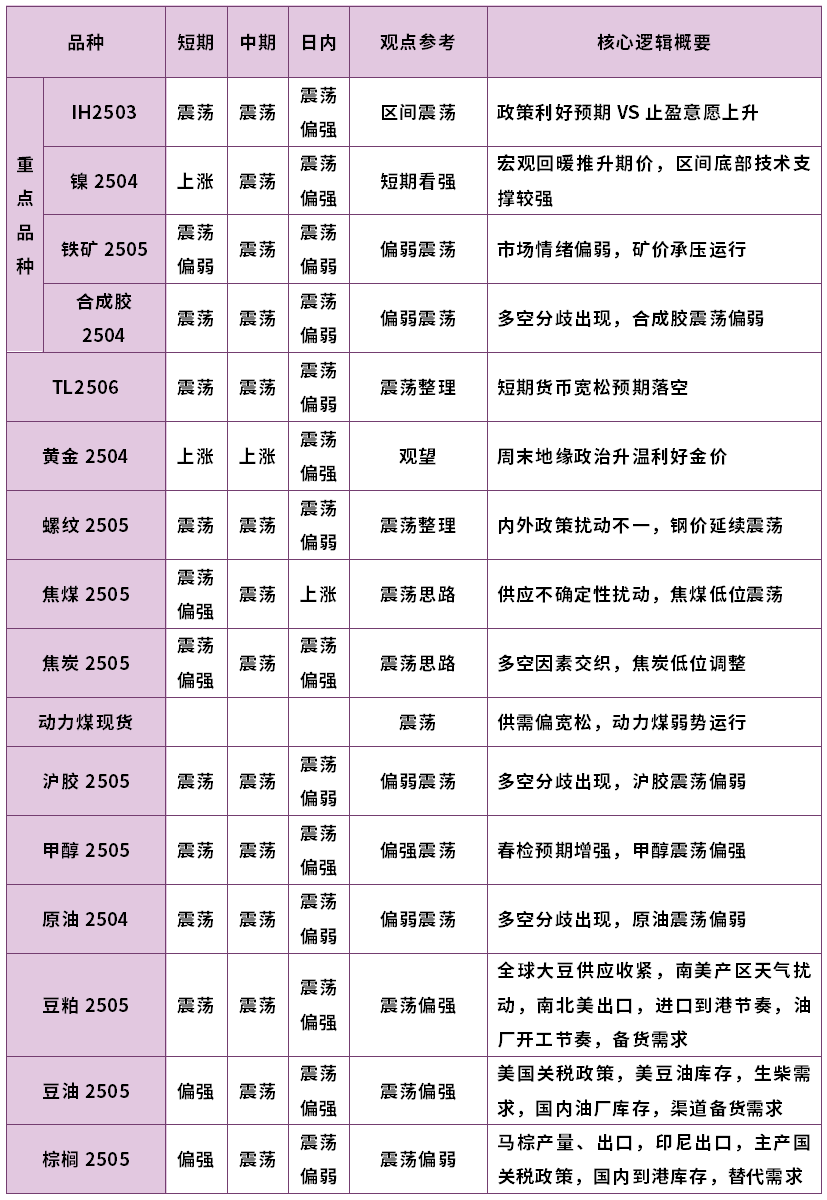 哪些期货可以做(哪些期货可以做期现套利)