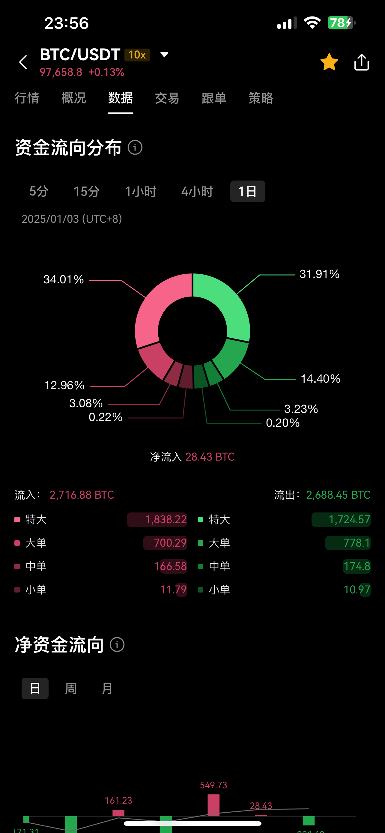 比特币交易今日价格(比特币交易今日价格美元) 比特币交易今日价格(比特币交易今日价格美元)