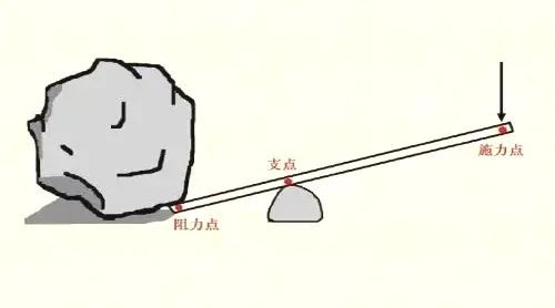 杠杆倍数有哪些(杠杆率与杠杆倍数的区别) 杠杆倍数有哪些(杠杆率与杠杆倍数的区别)