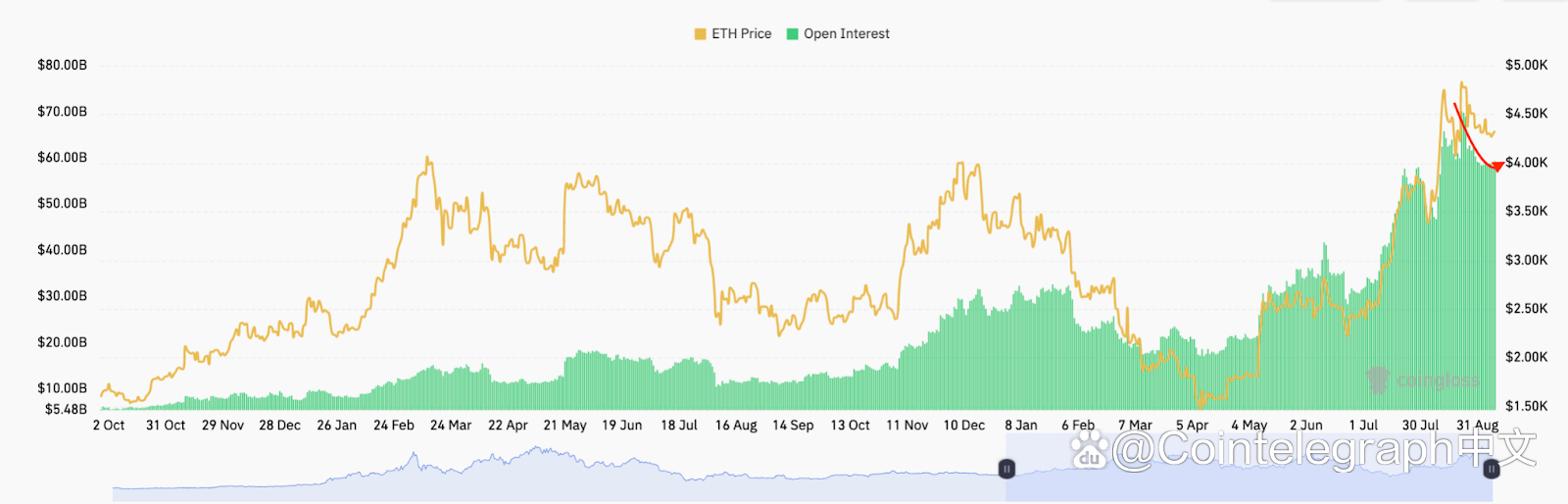 eth价格最新(ETH价格实时行情) eth价格最新(ETH价格实时行情)