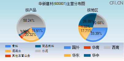 卖建材主营哪些(卖建材什么项目好干)
