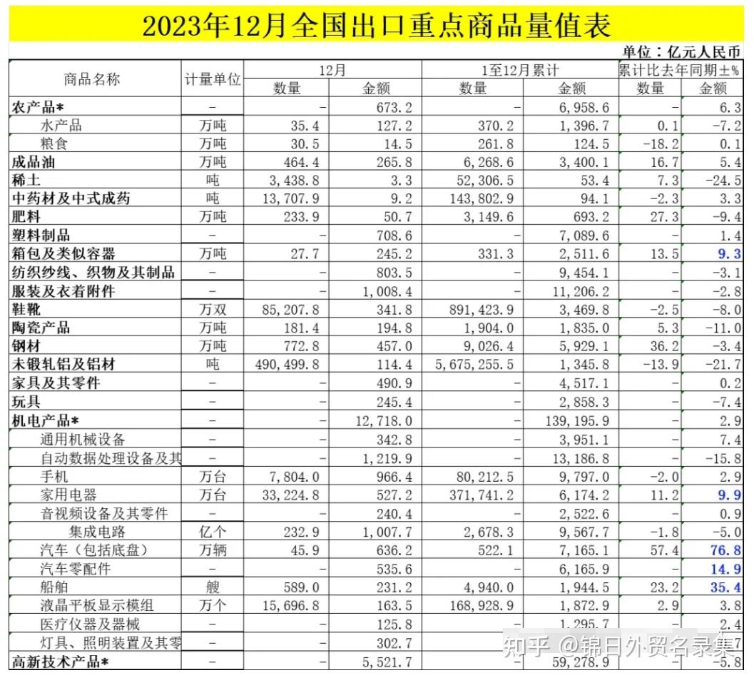 新兴市场指哪些(新兴市场指哪些国家)