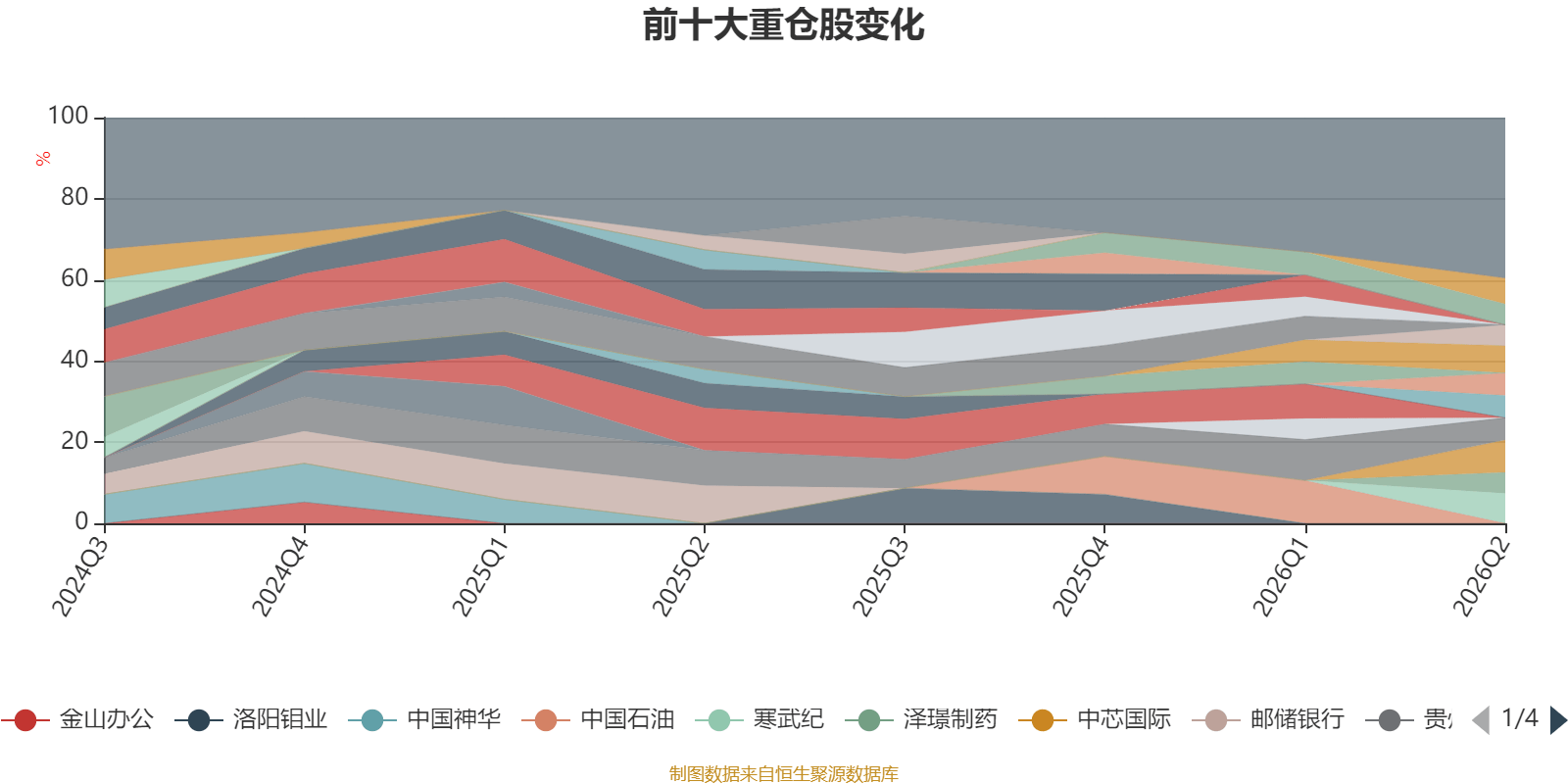 上证消费哪些股票(上证消费哪些股票不能买)
